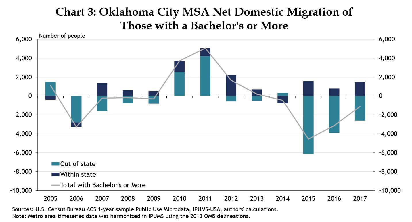 Look at OKC metropolitan area